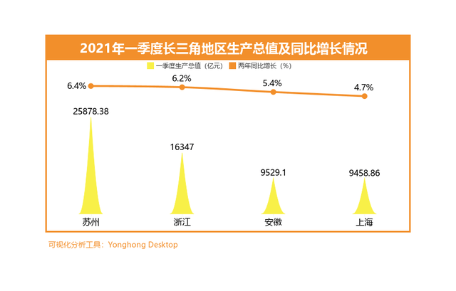 为什么城市人均gdp比较低_人均GDP和人均收入有什么区别 为什么人们收入比GDP低