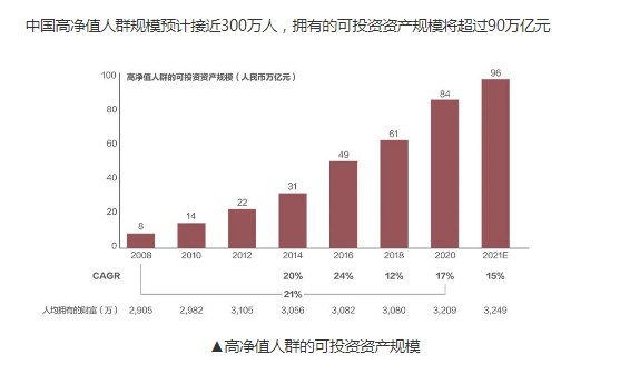 2021年gdp中国人民币_人民币升值预计2021年中国人均GDP将达到1.25万美元(3)