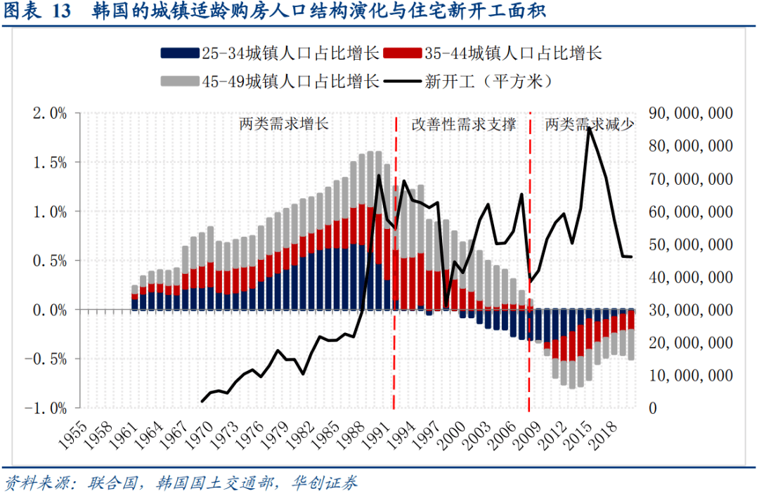 人口和房价_渐行渐远的出生人口与房价(3)