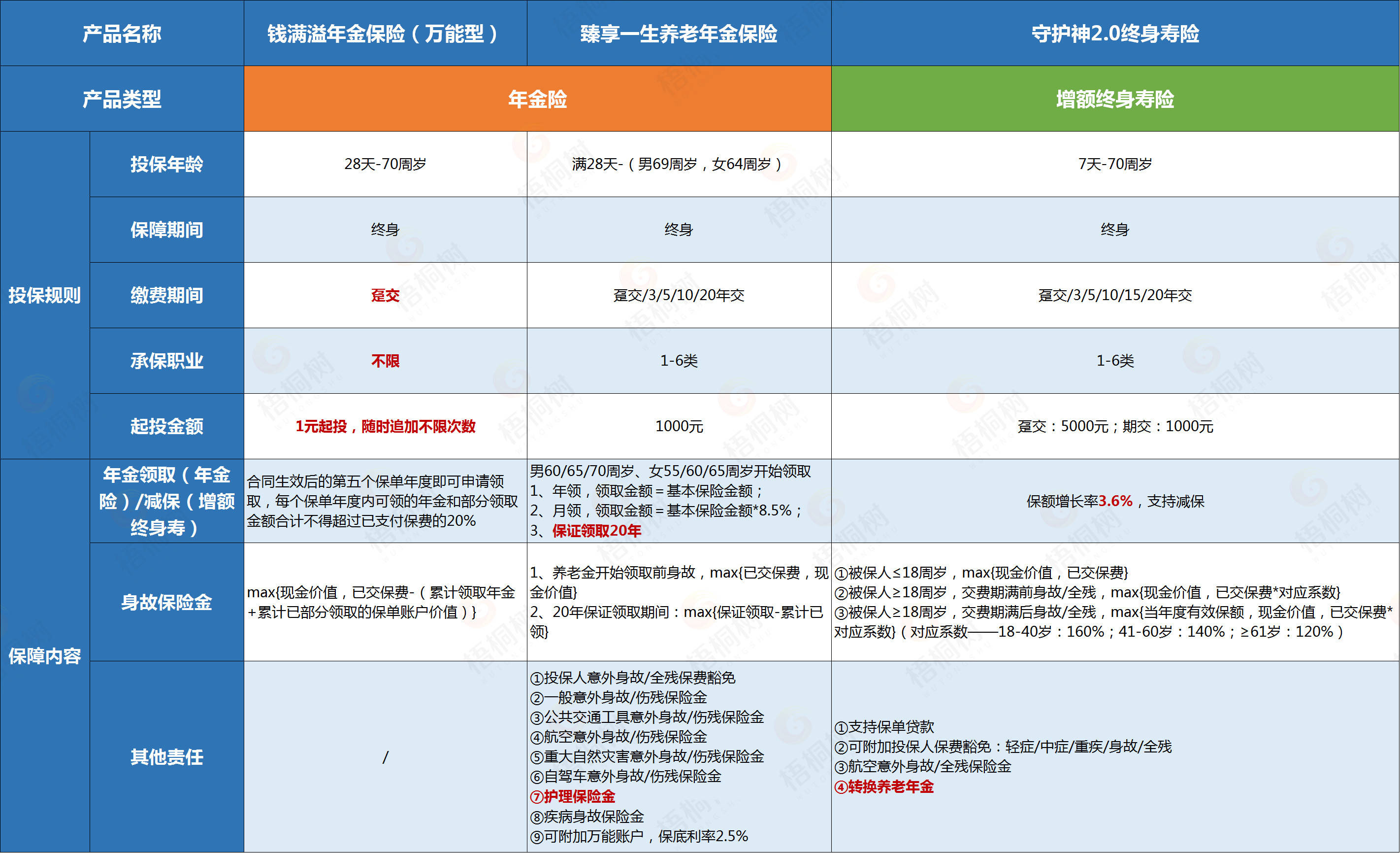 人口调查网站_第七次全国人口普查数据采集处理软件 问题梳理(2)