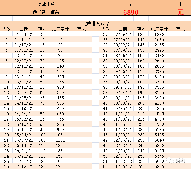 每周5元钱,一年(52周)能存多少钱?