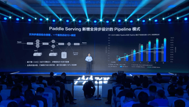 算子|320万开发者在用的飞桨，全新发布推理部署导航图：打通AI应用最后一公里