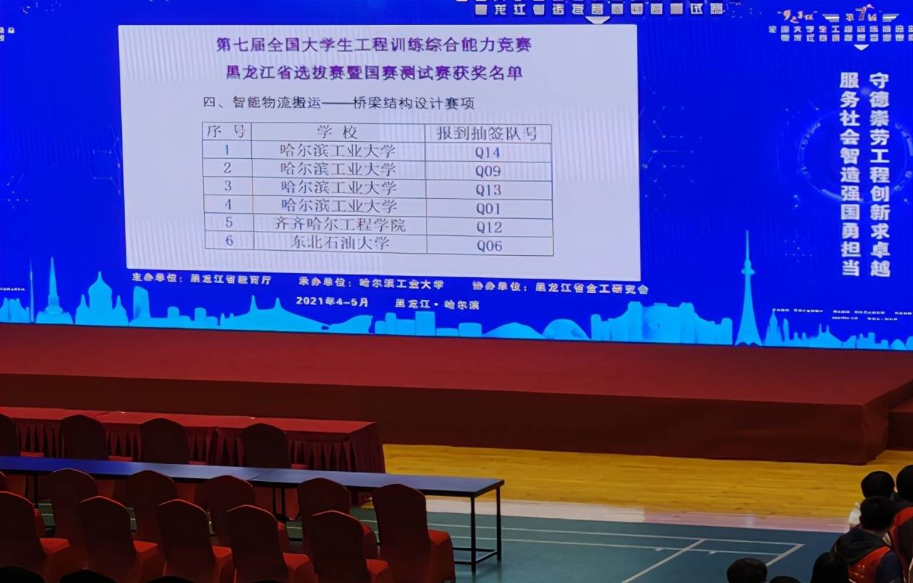 PP电子官方网电机工程系弟子在天下大弟子工程练习归纳才能比赛黑龙江省提拔赛上受益(图2)