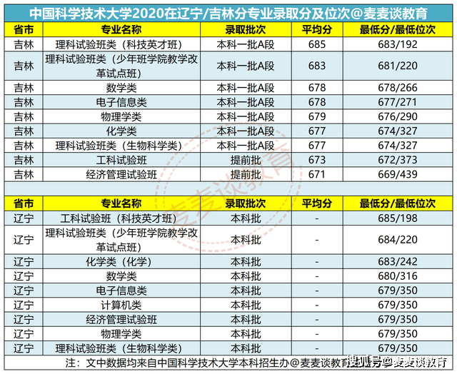 东三省人口2020_官宣 第七次人口普查数据揭晓,哪些值得我们关注