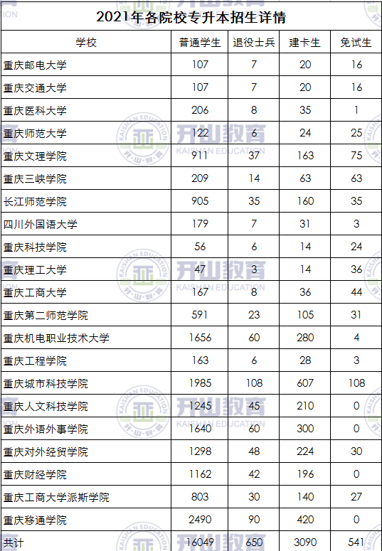 重庆人口2021总人数_2017年重庆统计公报 GDP总量19500亿 常住人口增量27万