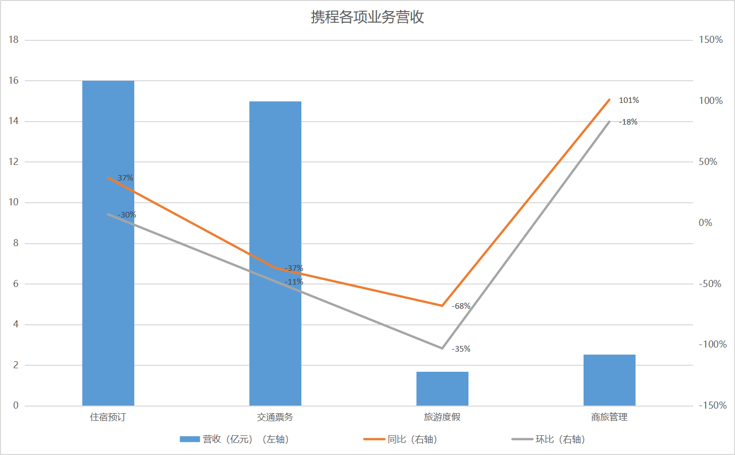 丰城2020gdp为什么增长好少_疫情冲击不改经济向好态势 九成以上城市GDP增速回升 2020年上半年291个城市GD(2)