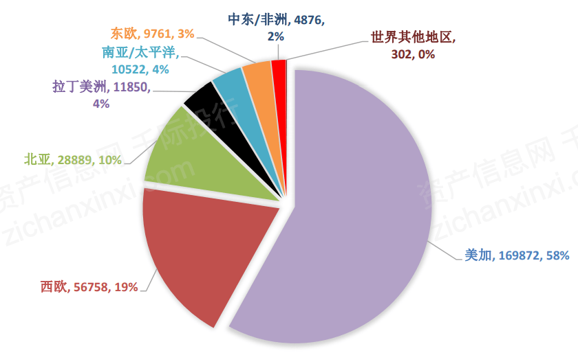 各国动漫产业gdp占比_动漫游戏行业发展迅猛 安全存储是重点(2)