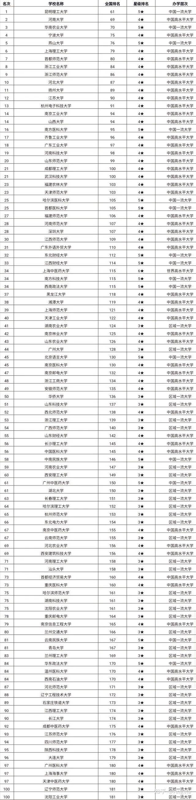 考研大学排行榜_中国的25所“研究生”大学排名,国科大逆袭排第一,北大排第二