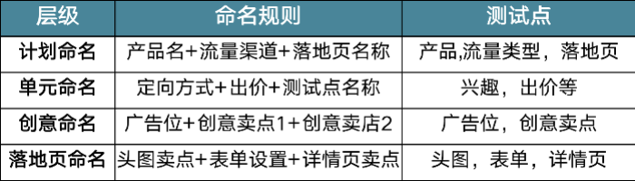 如何高效地做出一套广告创意素材 分析