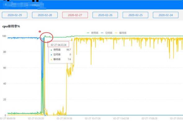 价格偏高怎么处理 c2362de0b28548e58306c1daaccf969d.jpeg