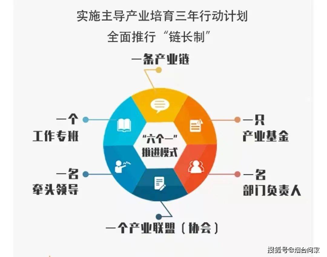 使gdp发展快的企业_成绩单出炉 惠阳区前三季GDP增速领跑各县区,大亚湾区招商引资成效明显