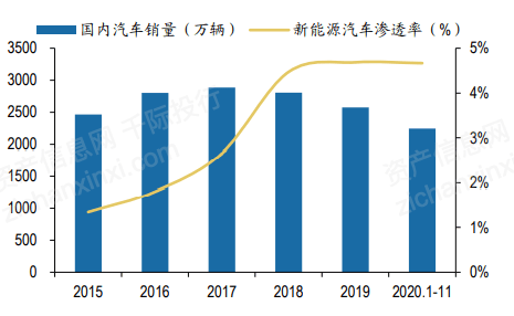 新兴县第二产业gdp_新兴产业增速跑赢GDP