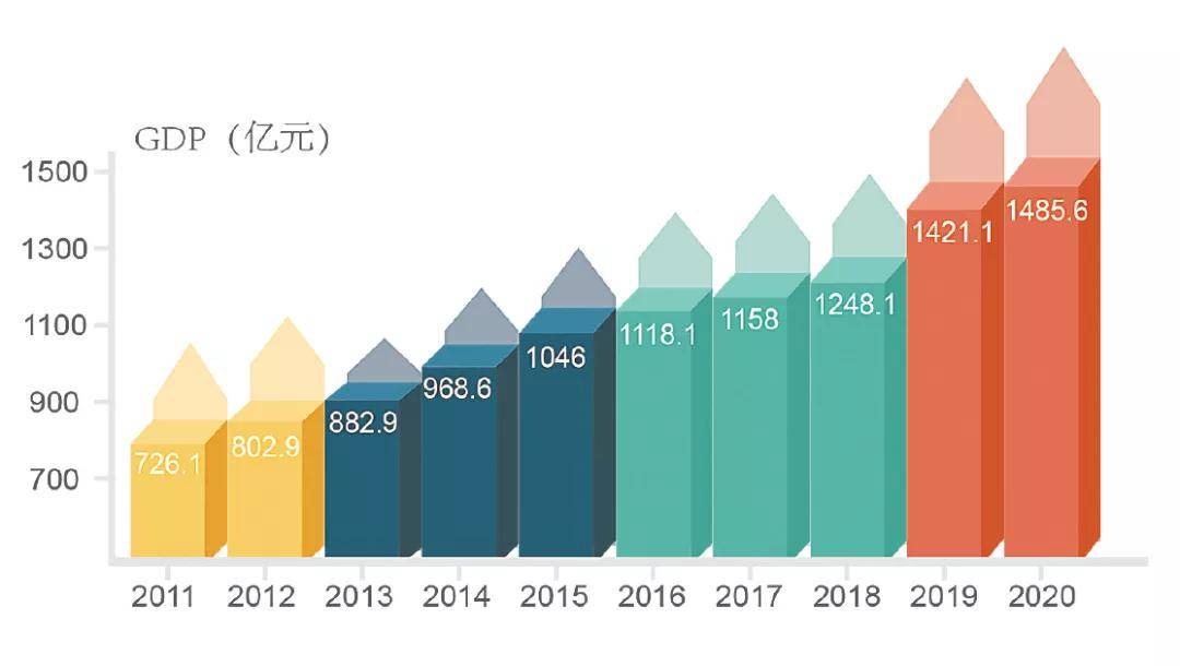 2020义乌外来人口_2020世界义乌人大会召开 共舞双循环 共享自贸区