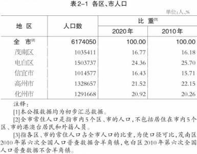 茂名常住人口_2019年广东 江苏 山东 浙江的GDP 人均GDP 人均可支配收入对比(2)