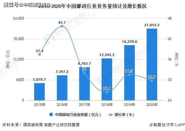 中国2021到2021GDP走势图_2021年,我国GDP预计达到多少呢 与哪一年的美国,最为接近呢(3)