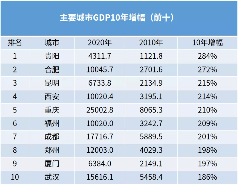 合肥联宝gdp什么部门_合肥前三季度GDP信息发布 经开总量最大 新站发展最快(3)