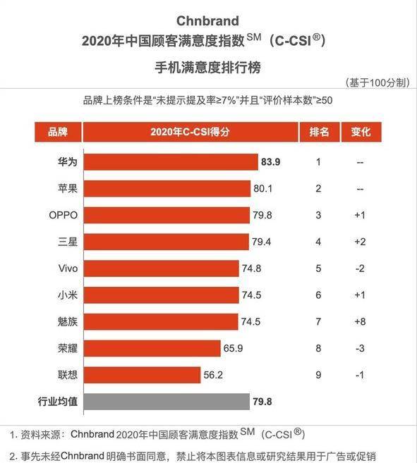中国手机品牌排行榜_2014国产手机质量排名