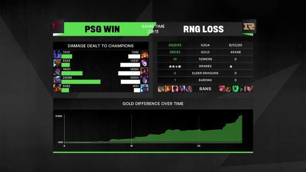 《英雄联盟》MSI半决赛首日：RNG3:1战胜PSG晋级决赛！