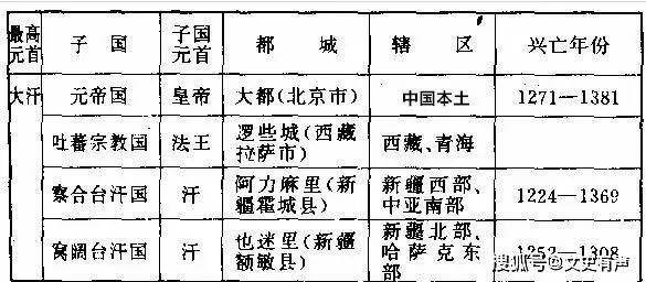 元帝国 短暂的辉煌后 只遗留下片断的历史陈迹 蒙古