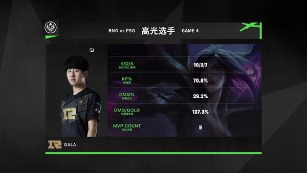《英雄联盟》MSI半决赛首日：RNG3:1战胜PSG晋级决赛！