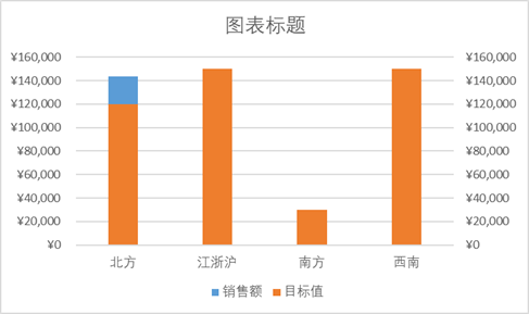 excel制作子弹图