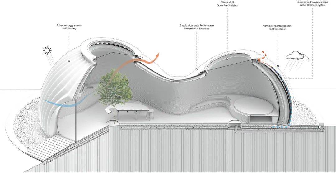 受自然启发的建筑：3D 打印与亲生物设计相结合