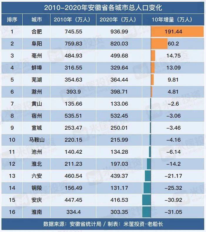 合肥人口2020GDP_合肥gdp折线图