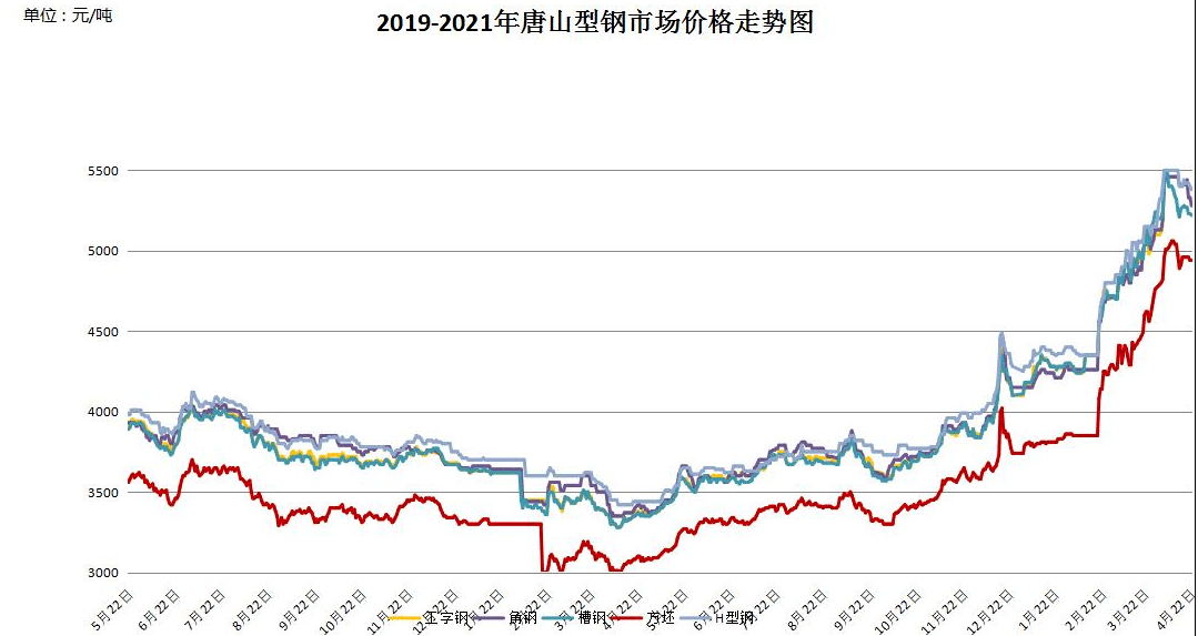 鹤岗市gdp和货运量数据_环球老虎财经(2)