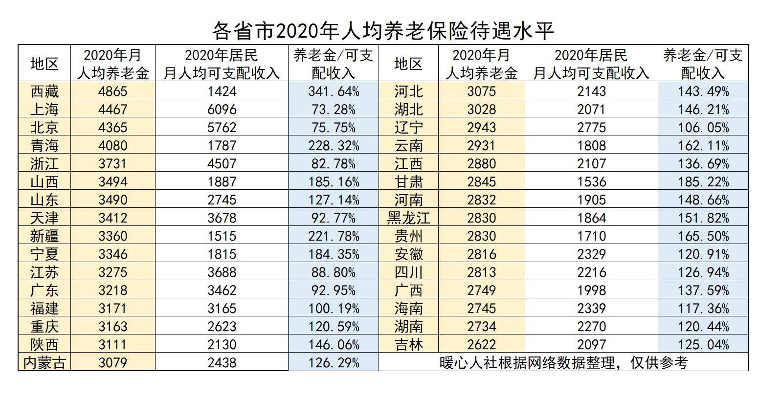 2021人均收入_世界人均收入排名2021