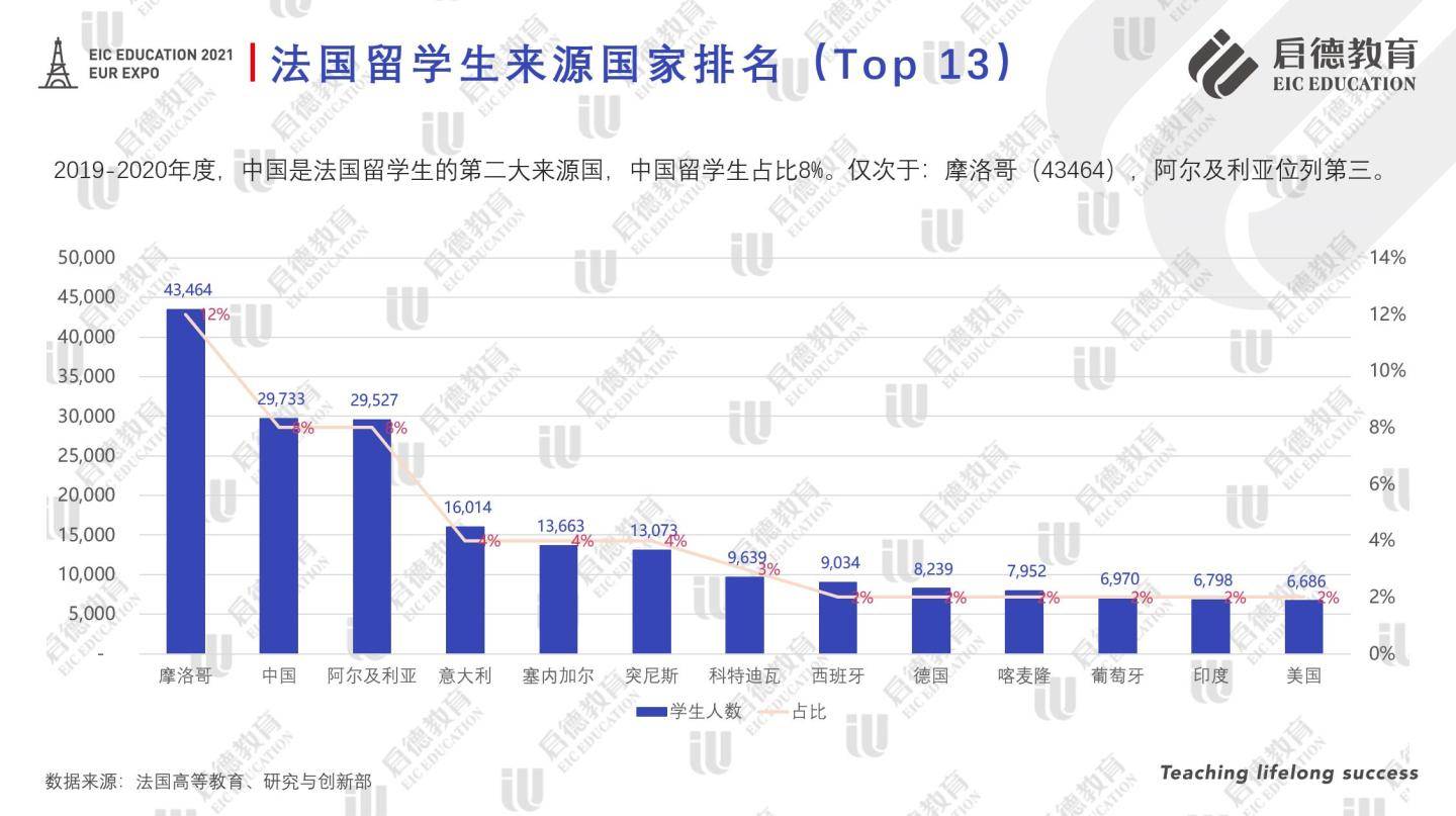 巴黎人口数量_2015年法国人口已过6千万,大巴黎人口外流(2)