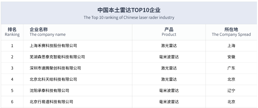 汽车雷达排行_中高端雷达预警仪对比导购
