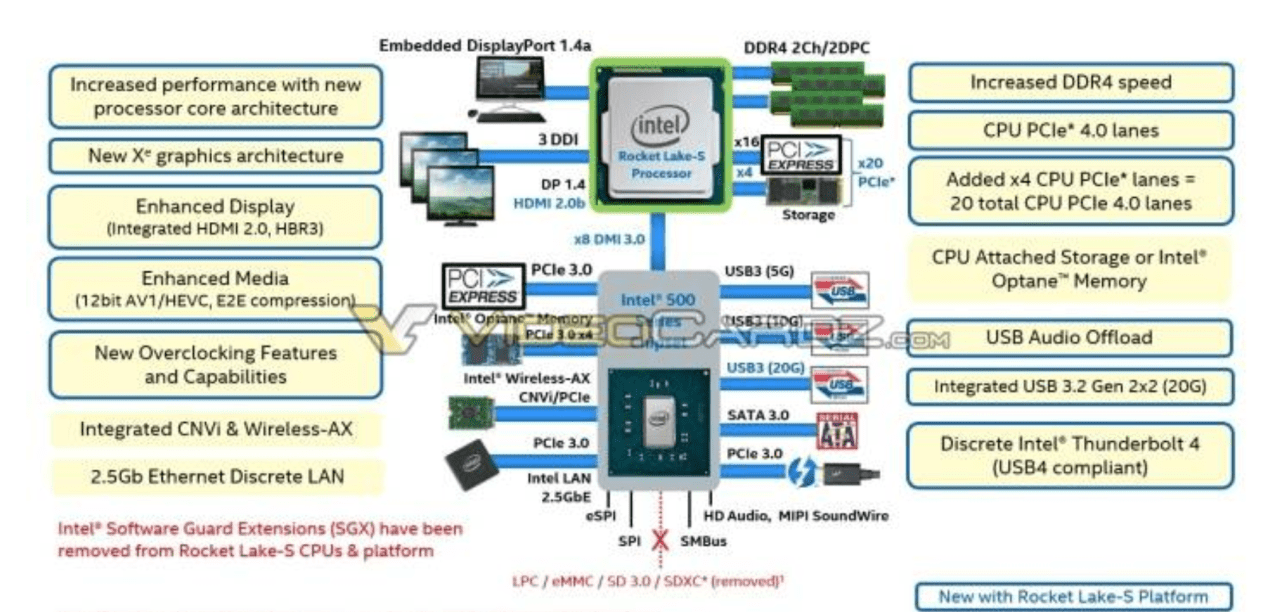 Wi-Fi|拨云现日！intel阵营的中流砥柱，内存超频成标配，战力颇强