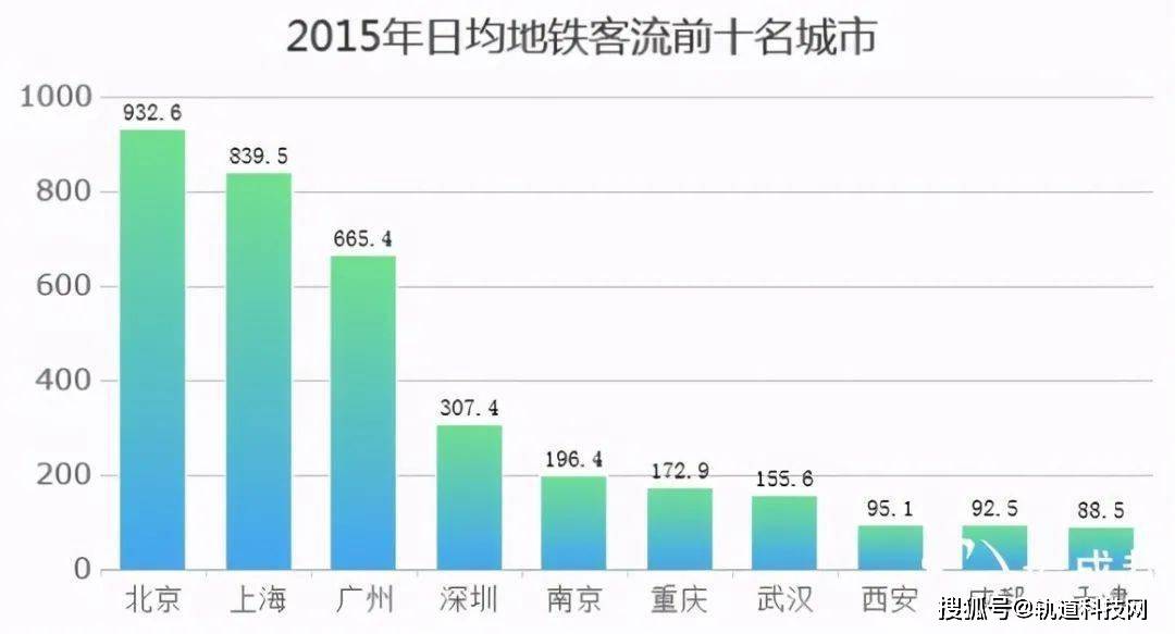 合肥经开区2021年gdp多少_深圳2021年一季度10 1区GDP排名来了 各区重点片区及项目曝光(3)