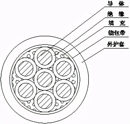 亚洲电缆电线电缆中的各种截面积你会区分吗