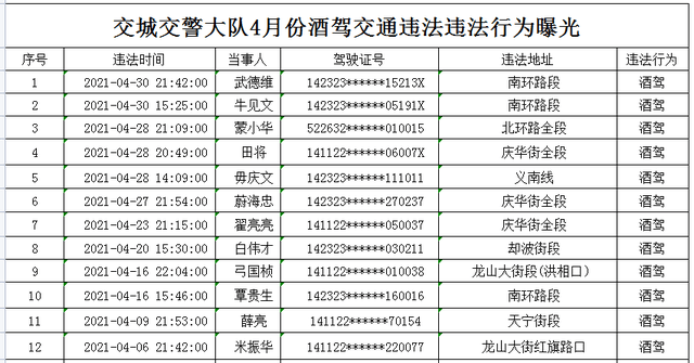 山西吕梁市2021gdp是多少_孝义市GDP竟是吕梁市主城区的五倍(3)