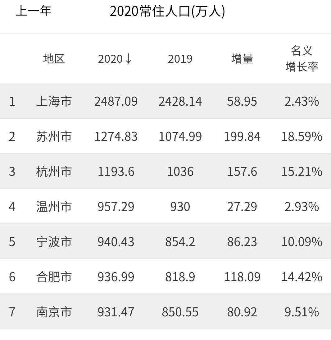 为什么常住人口_常住人口登记表