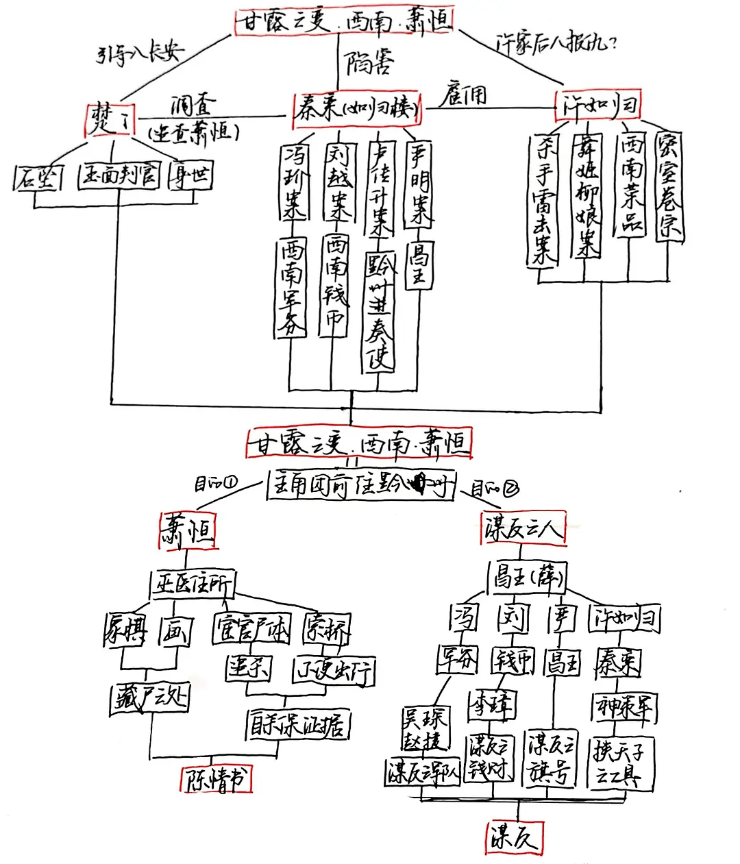 张作霖家庭成员关系图图片