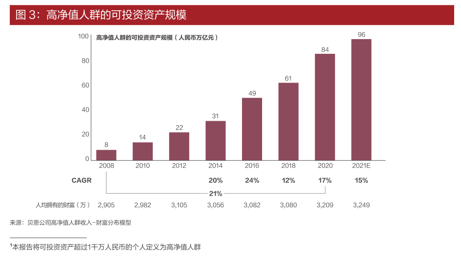 高净值客户资产配置方案 cd8b8d5fbbb244aa8fcad92549585bc5.png