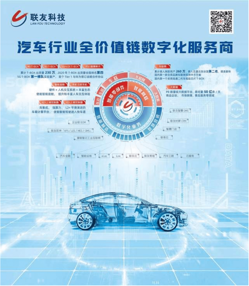 信息|传统车企孵化出的科技公司，如何助力造车新势力数字化创新升级？