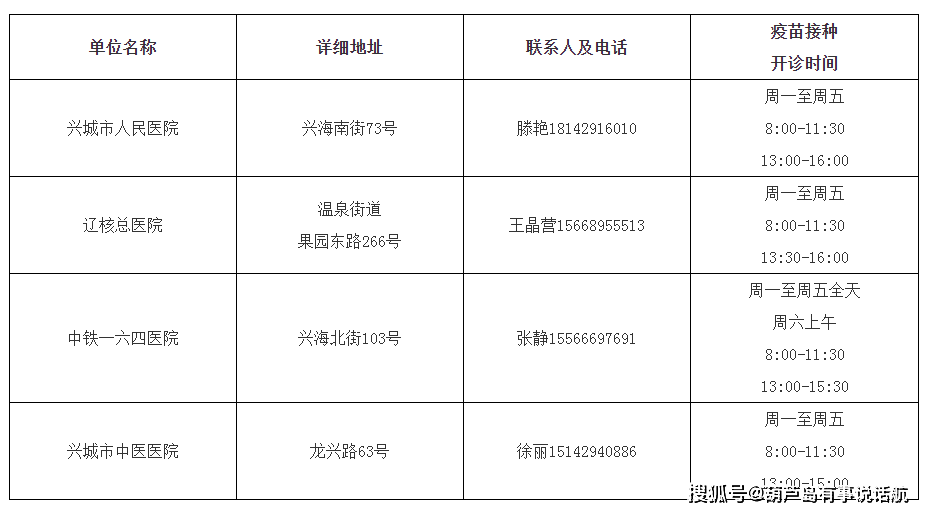 葫芦岛人均收入_葫芦岛什么工作收入高