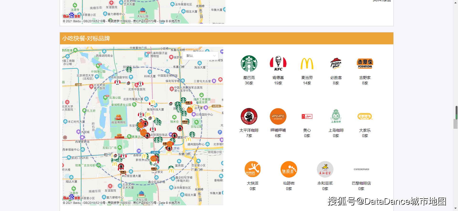 如何用大數據軟件進行店鋪選址商圈分析的核心指標和關鍵要素