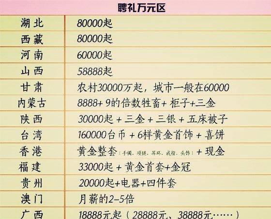 全国各地人口排名2021_2021全国31省份人口排名表 各地区人口总数是多少 附最新(3)