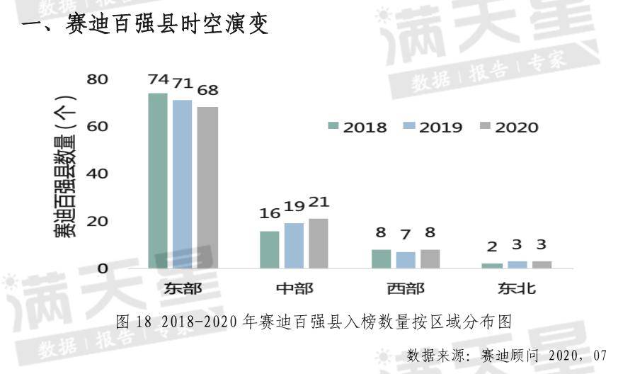 济宁十三个县市区gdp_济宁县市区人均GDP最新排名出炉(3)