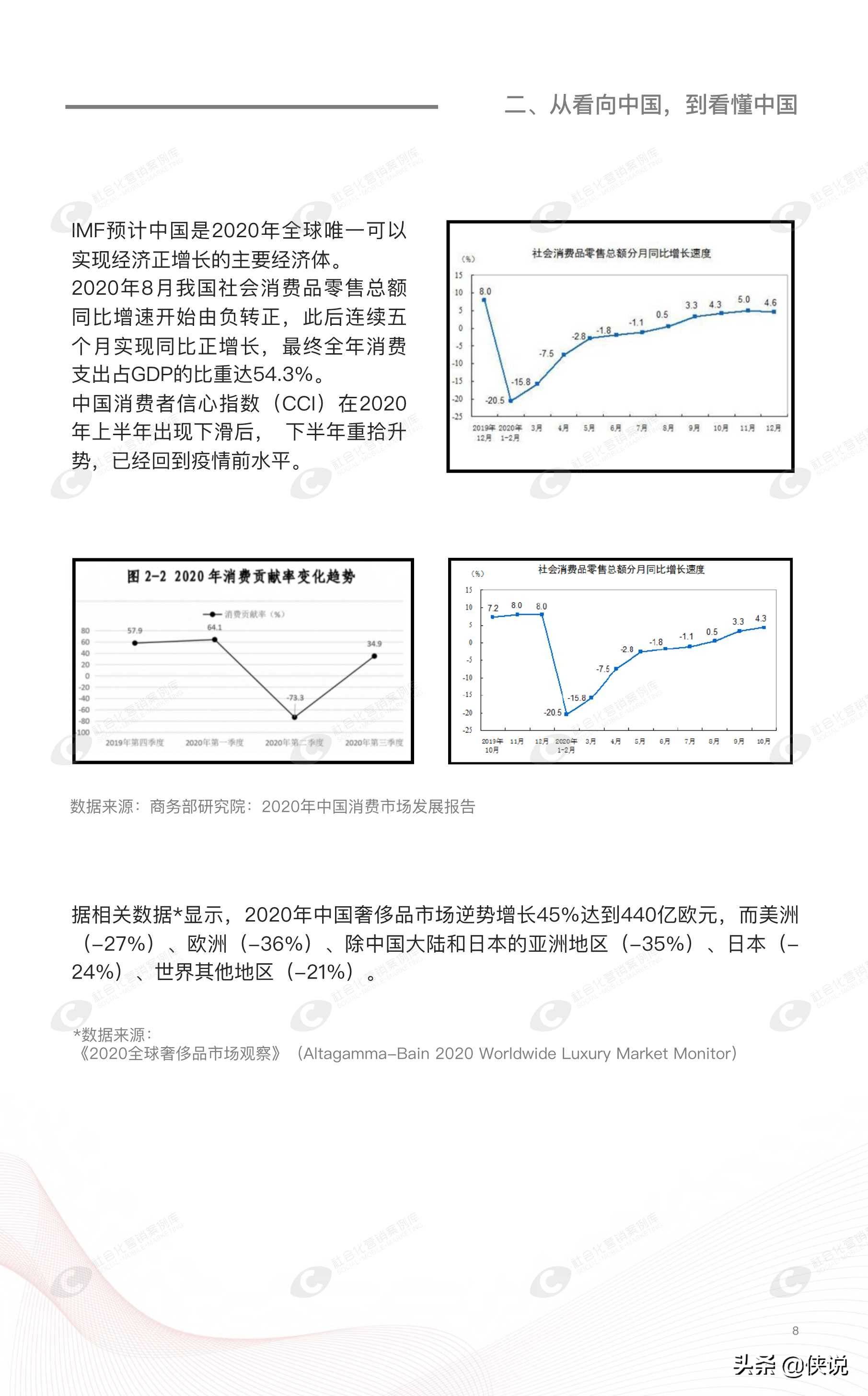 奢侈品用户画像图片