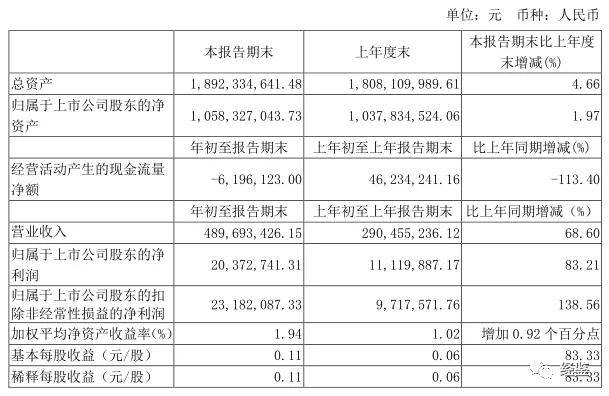 奇精机械去年净利下滑26.35% 债项信用等级遭下调至AA-(图1)