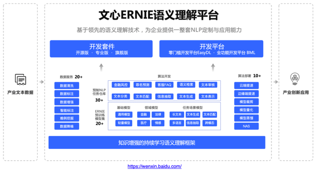 技术|四大模型革新NLP技术应用，揭秘百度文心ERNIE最新开源预训练模型