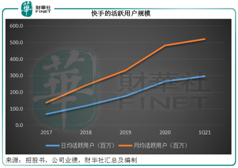 快手市值蒸发原因 c1c5b33bdda4439ab31f6fd5ff9919a6.png