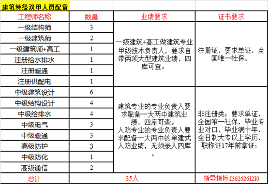 警力与人口配置标准_机构设置和人员配置标准研究