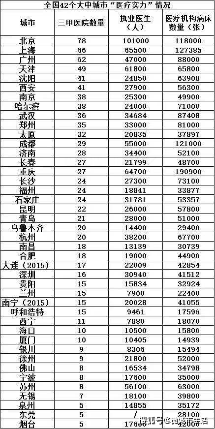 整形医院排名三甲_河北省三甲医院排名表