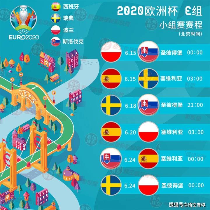 2021欧洲杯分组情况及小组赛赛程